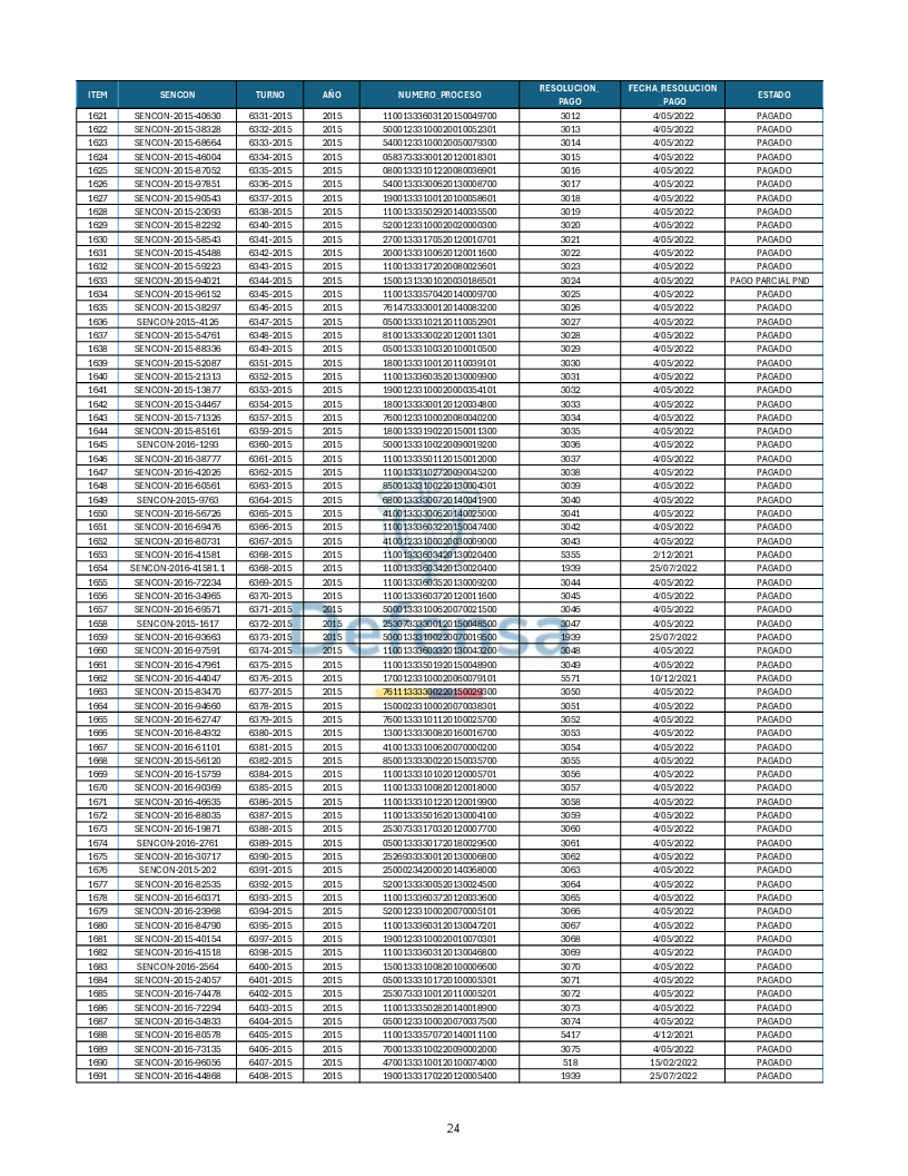 Turnos Pagados Articulo 53.pdf 24